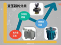變壓器基礎(chǔ)知識丨變壓器的結(jié)構(gòu)和工作原理視頻 (5745播放)