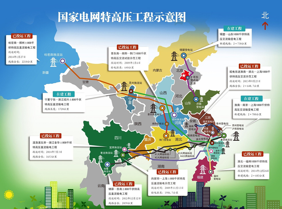 特高壓建設(shè)全面恢復(fù) 有效帶動(dòng)上下游產(chǎn)業(yè)發(fā)展