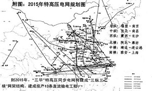 國網(wǎng)2015年投資和特高壓規(guī)劃大超預(yù)期